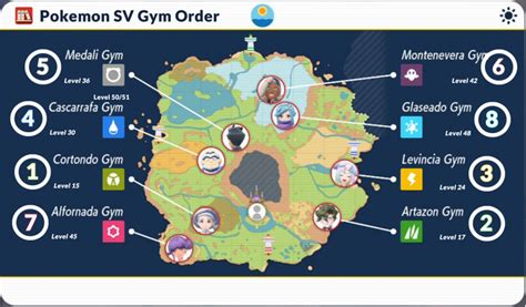 gym order pokemon scarlet|Pokemon Scarlet & Violet gym order: All paths level order